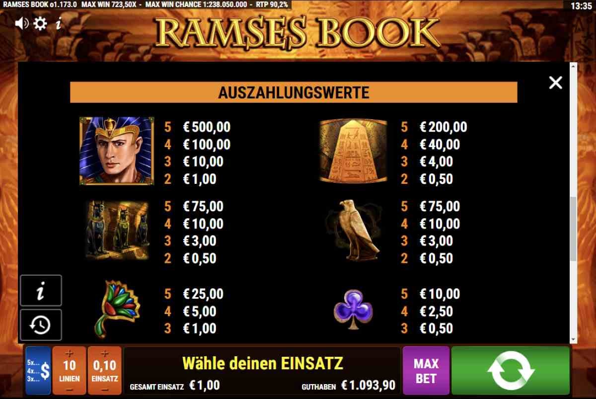 Ramses-Book-Gewinntabelle.jpg