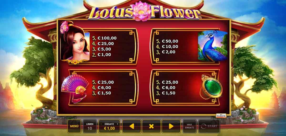Lotus-Flower-Gewinntabelle.jpg
