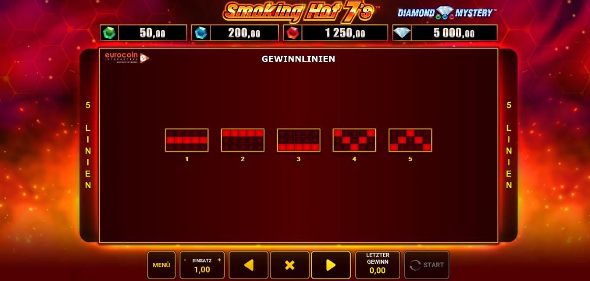 Smoking-Hot-7s-Gewinnlinien.jpg