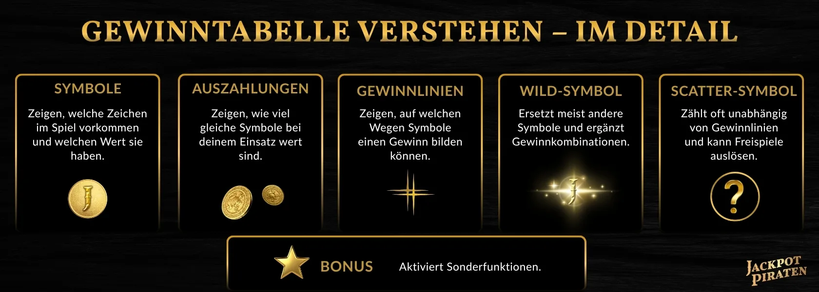 gewinntabelle-slots-verstehen