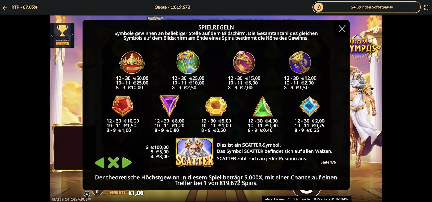 gates-of-olympus-auszahlungstabelle