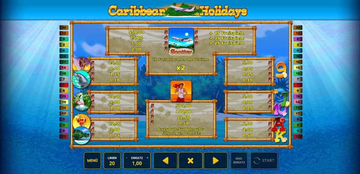 Caribbean-Holidays-Auszahlungstabelle.jpg