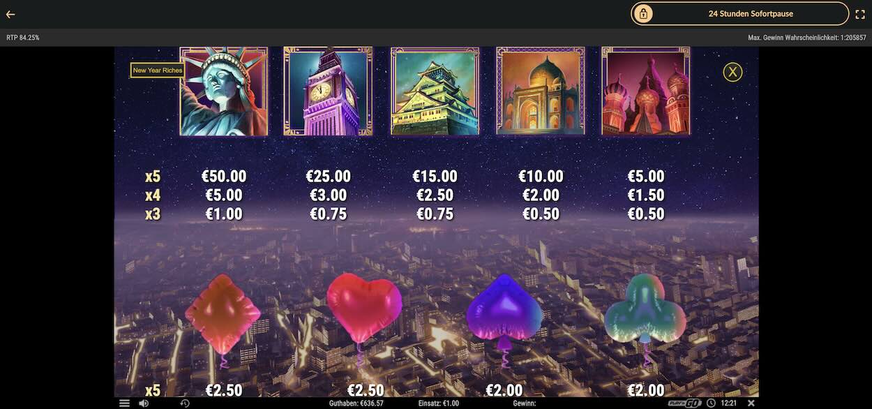 new-year-riches-gewinntabelle