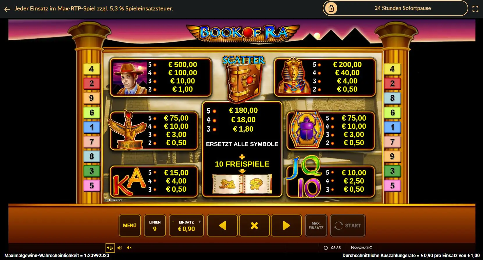 book-of-ra-classic-gewinntabelle