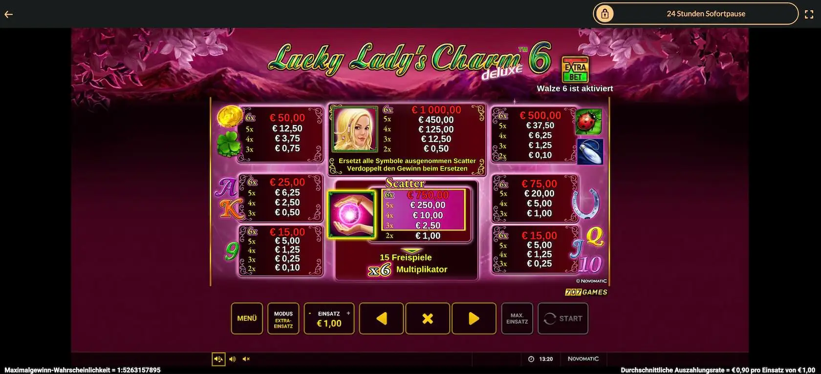 lucky-ladys-charm-deluxe-6-gewinntabelle