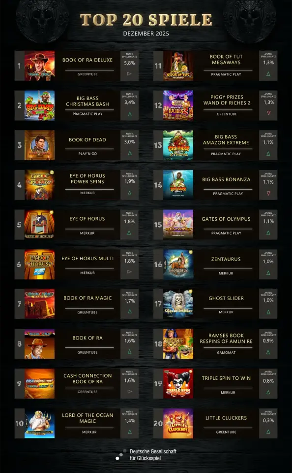 top-20-spiele-dezember-2025