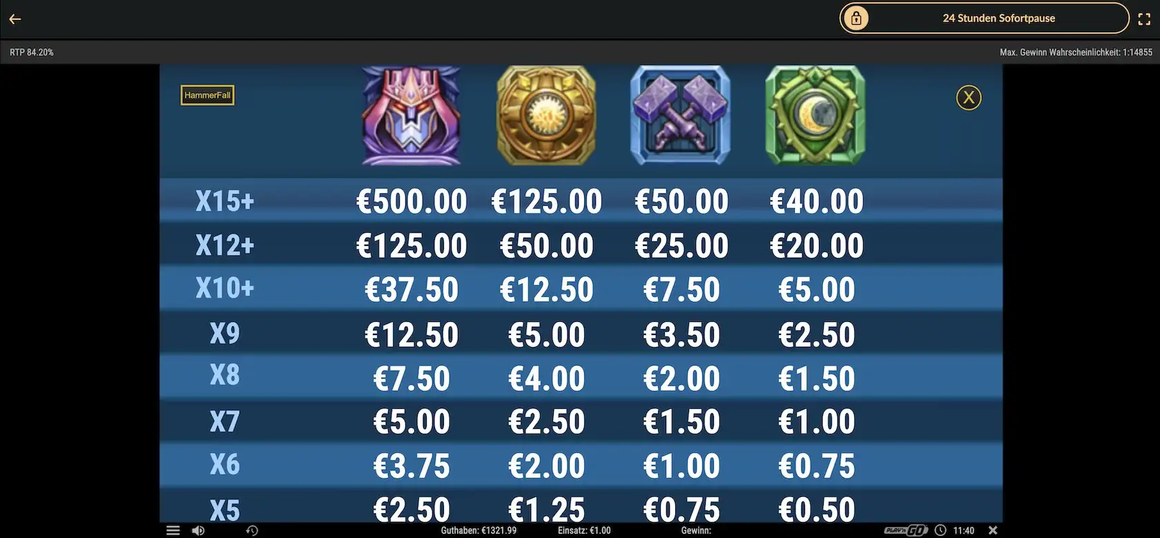 hammerfall-auszahlungstabelle