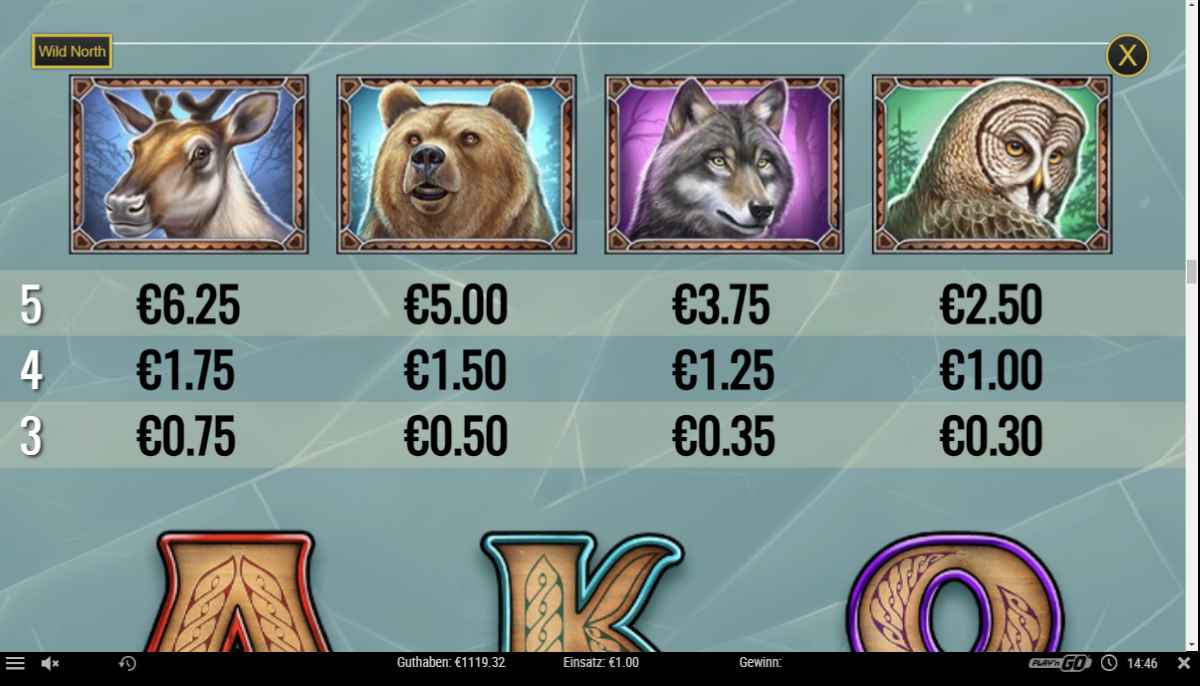 Wild-North-Gewinntabelle