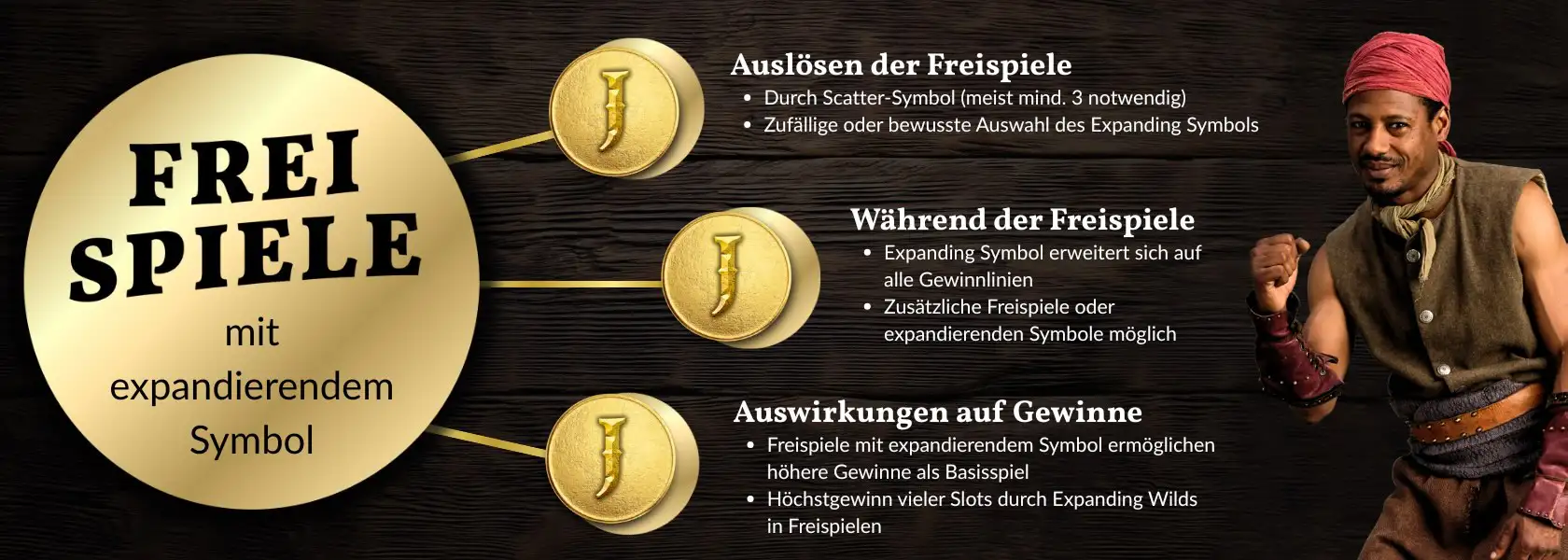 freispiele-mit-expanding-symbol-infografik