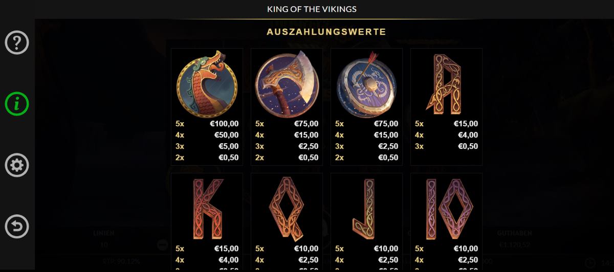 King-Of-The-Vikings-Gewinntabelle