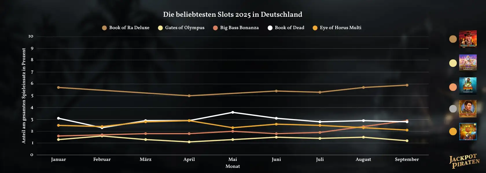 book-of-ra-deluxe-beliebtester-slot-2025