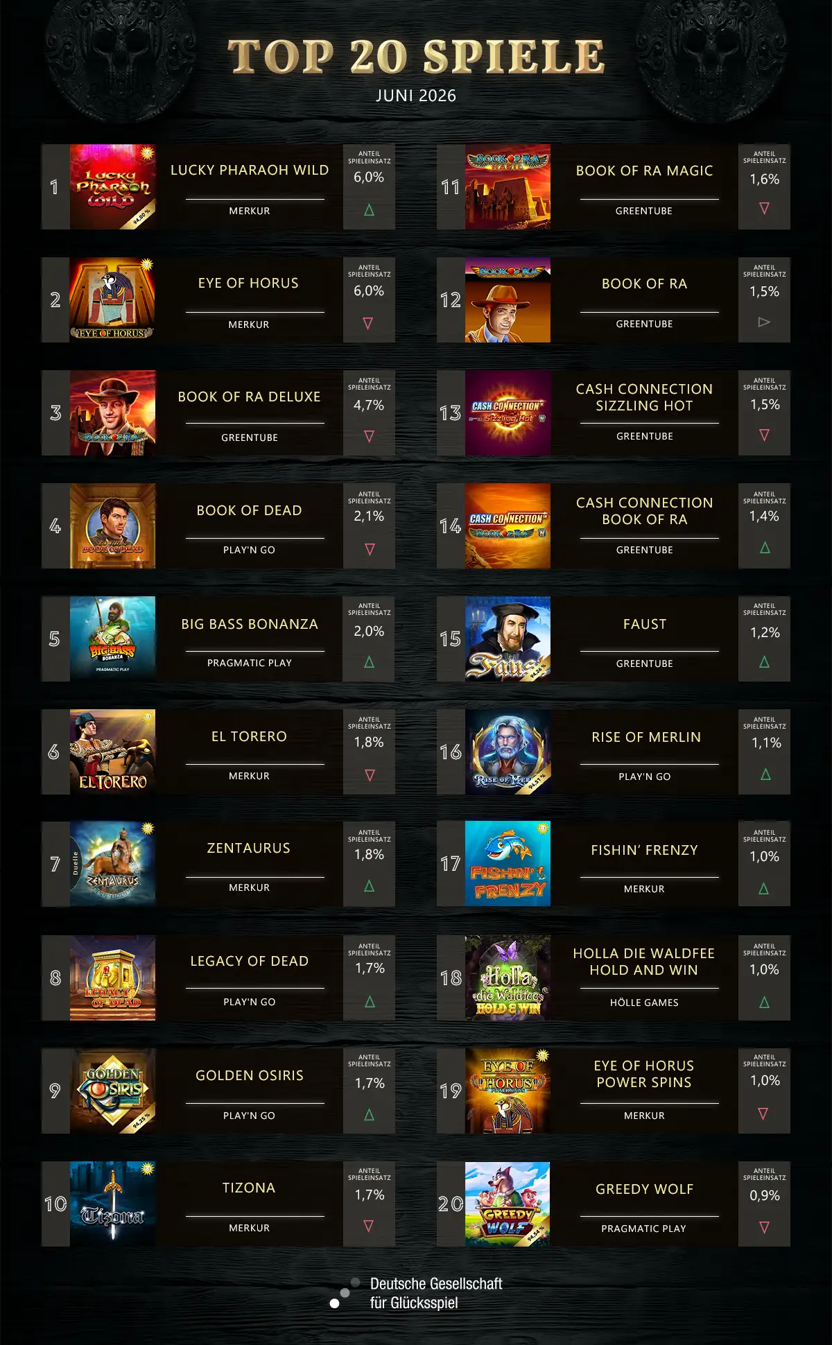 top-20-slots-jpi-22072026
