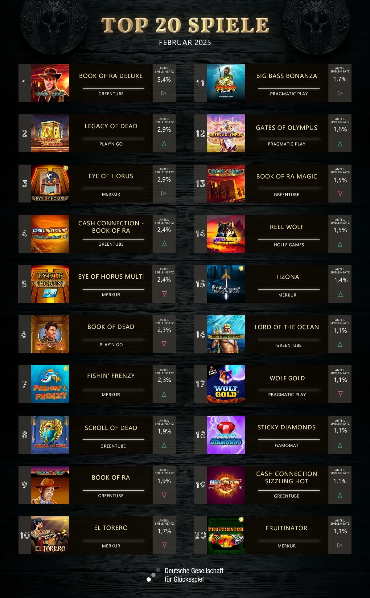 top-slots-februar-2025-jpi