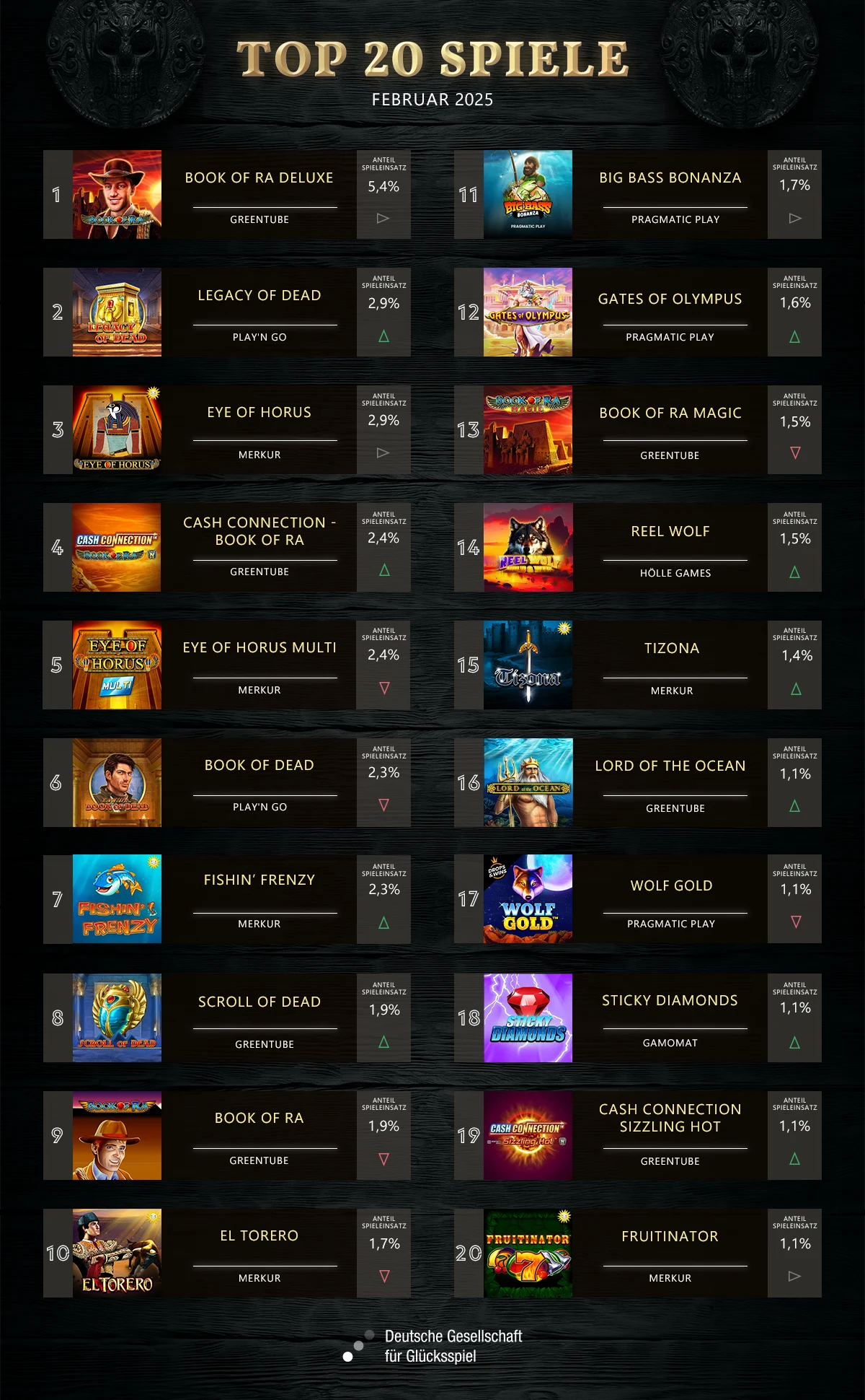 top-slots-februar-2025-jpi