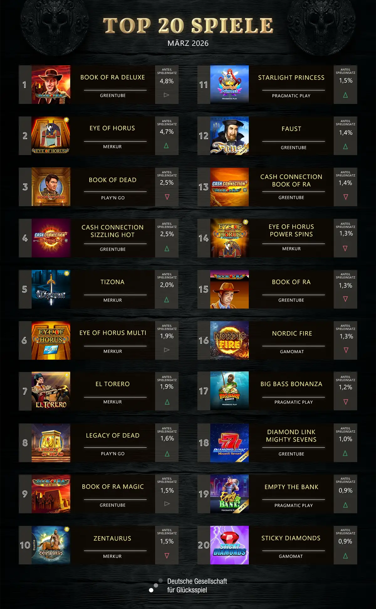 top-20-spiele-maerz-2026