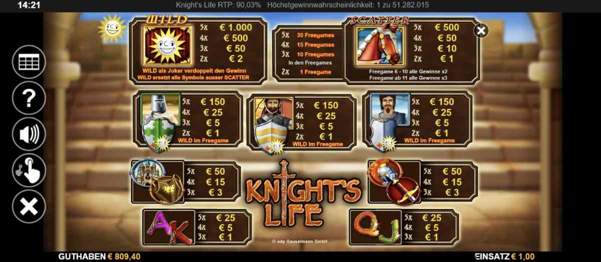 Knights-Life-Gewinntabelle.jpg