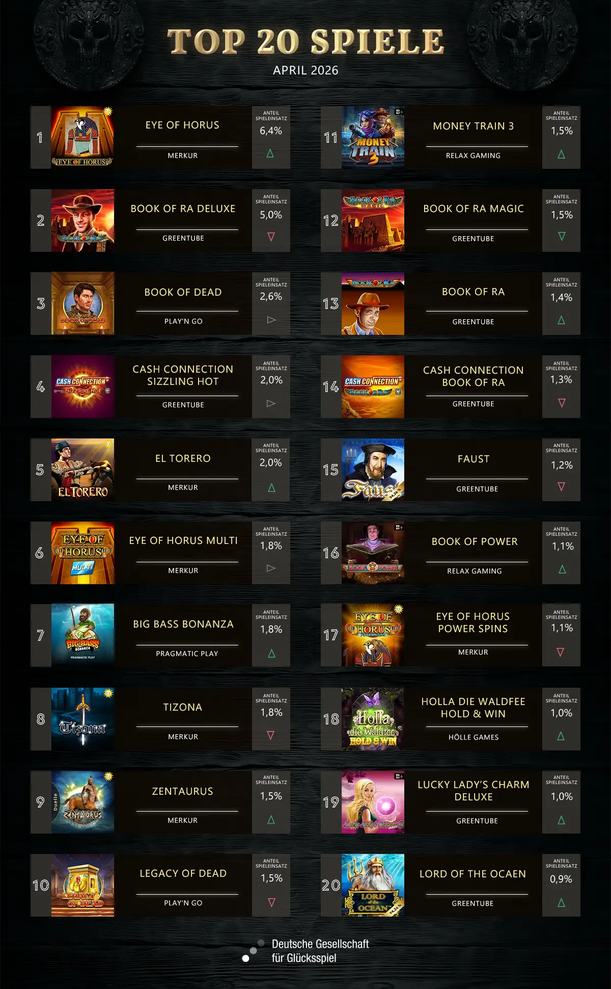 top-20-spiele-april-2026