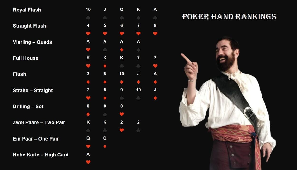 poker-hand-rankings
