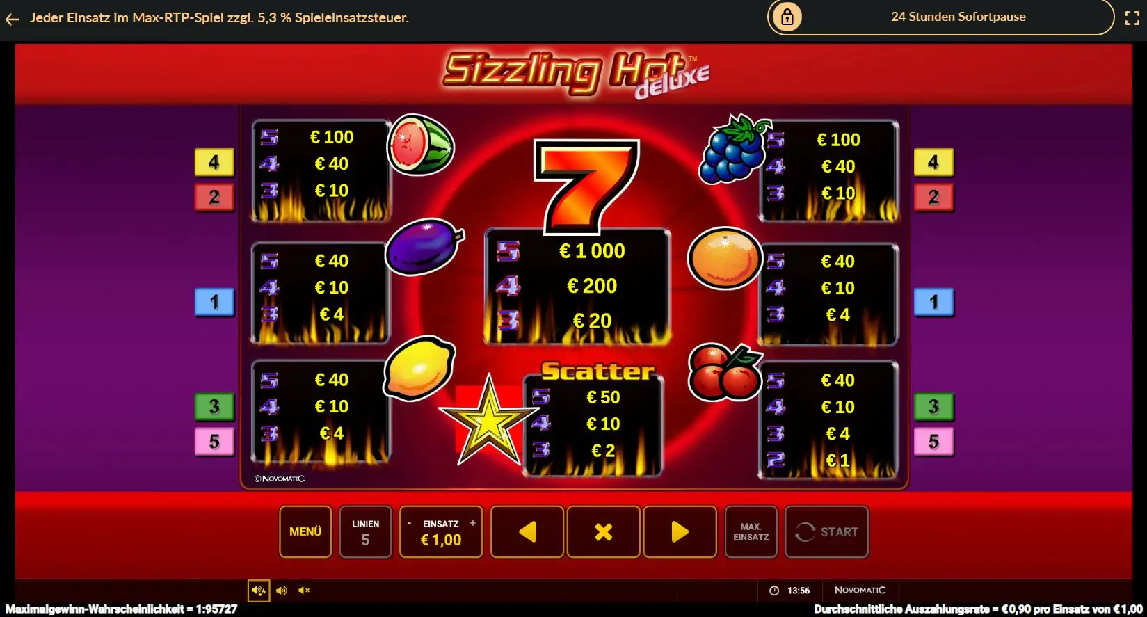 sizzling-hot-gewinntabelle