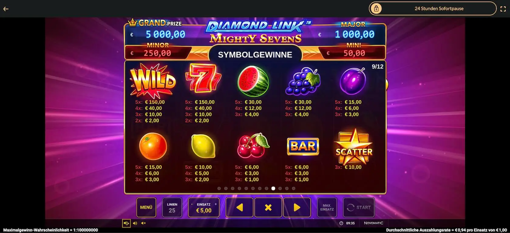 diamond-link-mighty-sevens-auszahlungstabelle