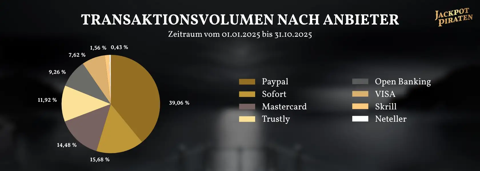 online-casino-zahlungsmethoden-beliebtheit-deutschland