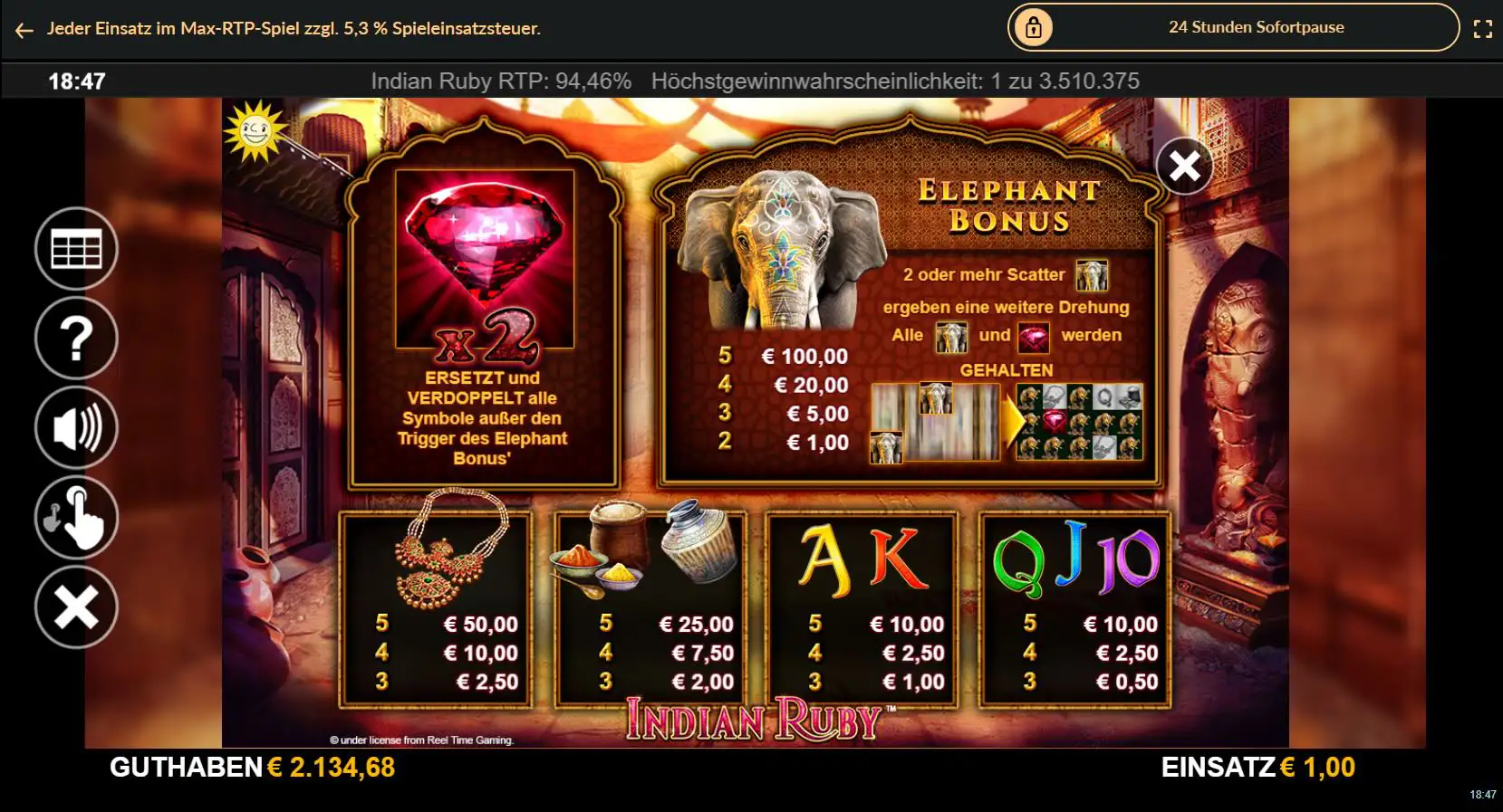 indian-ruby-auszahlungstabelle