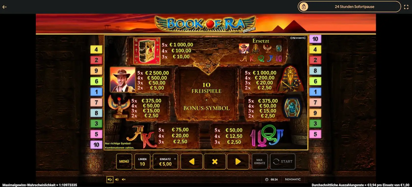 book-of-ra-deluxe-gewinntabelle