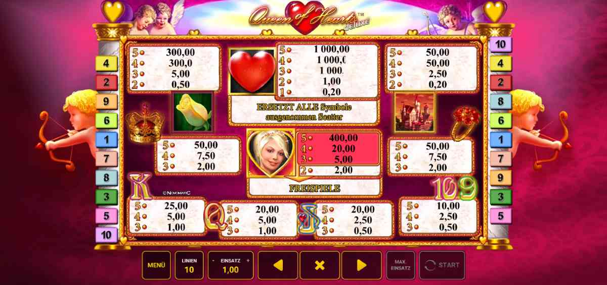 Queen-Of-Hearts-Gewinntabelle.jpg