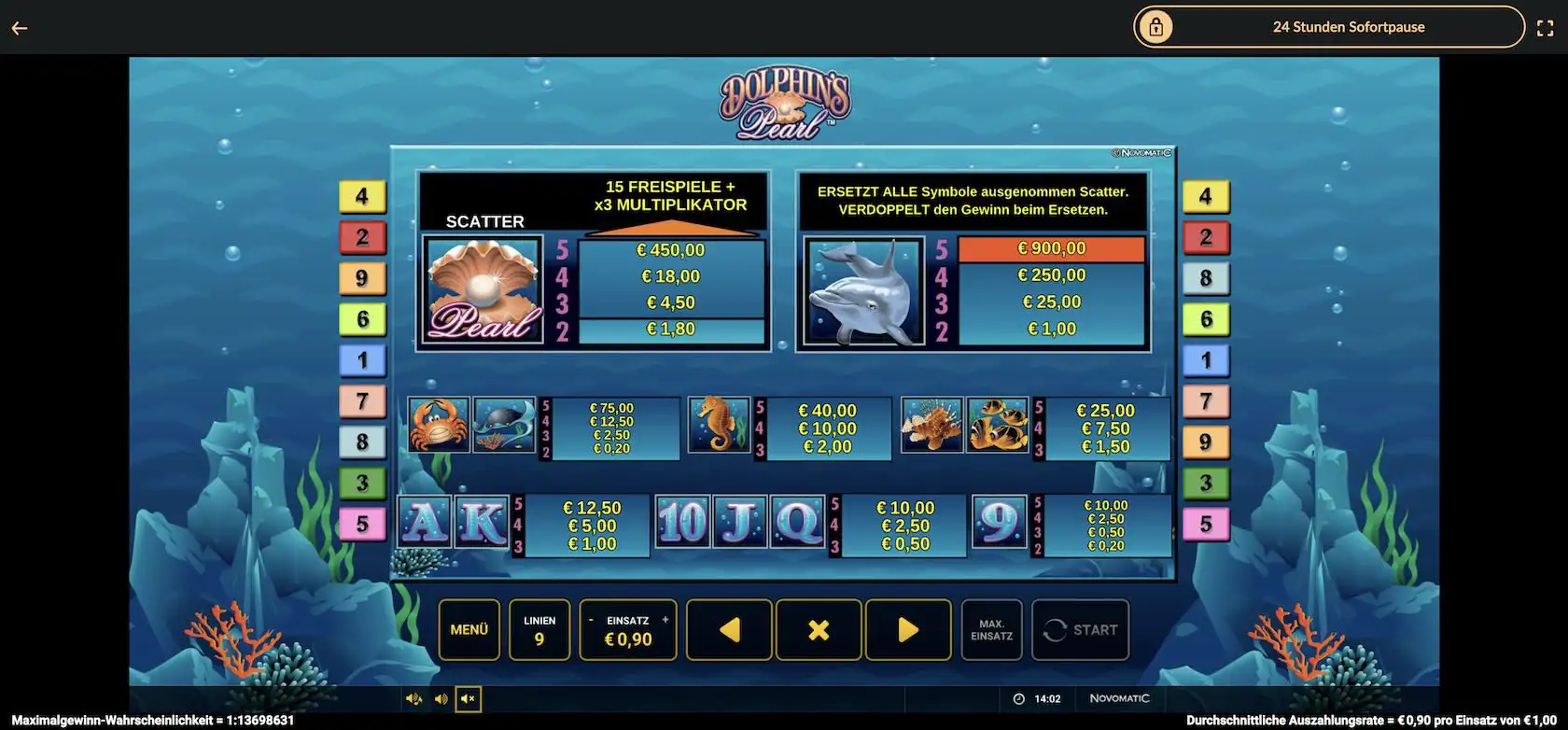 dolphins-pearl-gewinntabelle