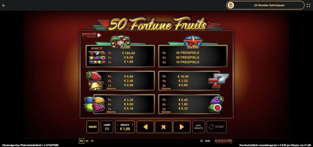 50-fortune-fruits-gewinntabelle