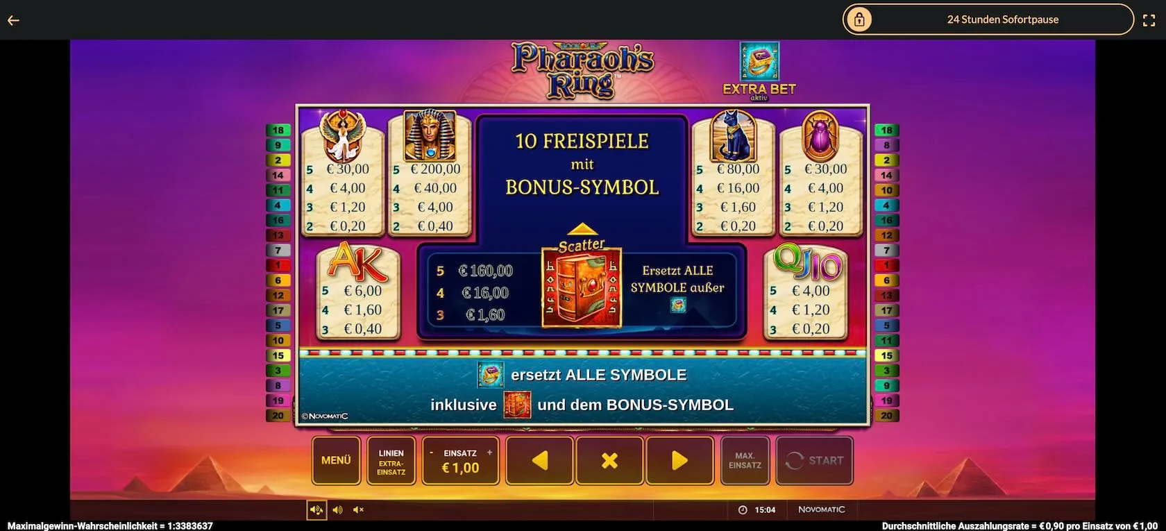 pharaohs-ring-gewinntabelle