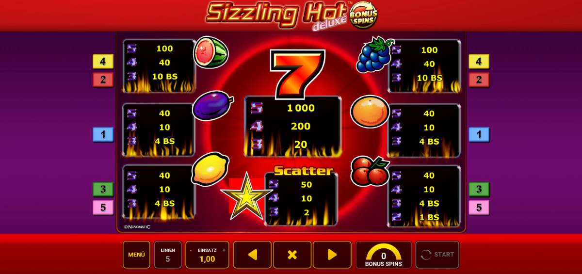 Sizzling-Hot-Deluxe-Bonus-Spins-Gewinntabelle.jpg