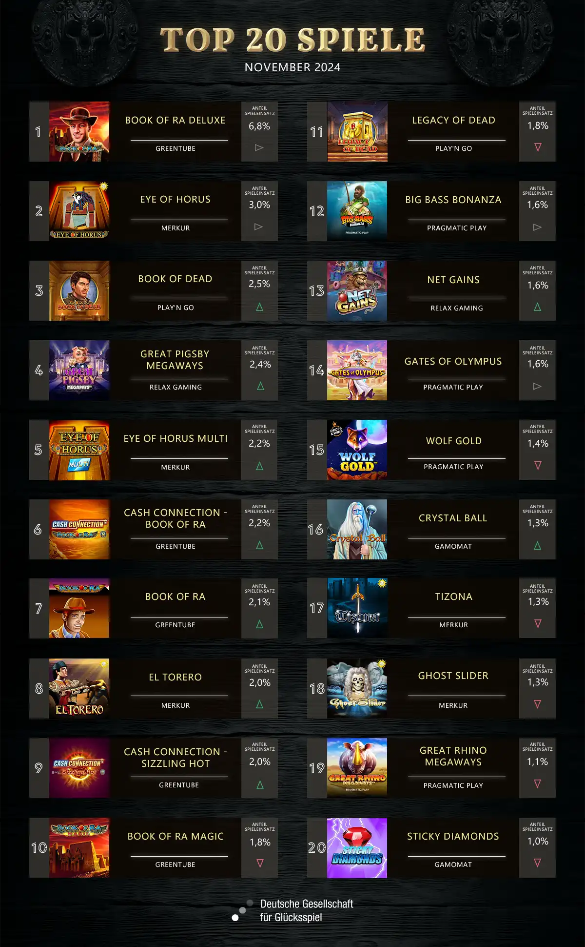 beliebteste-20-slots-november-2024