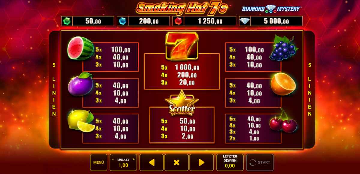 Smoking-Hot-7s-Auszahlungstabelle.jpg