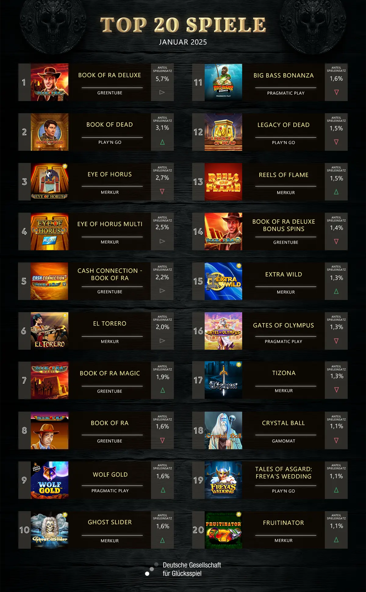 uebersicht-beliebteste-slots-januar-2025