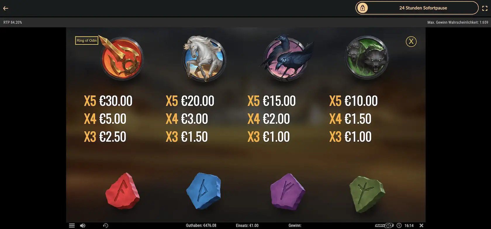 ring-of-odin-casino-gewinntabelle