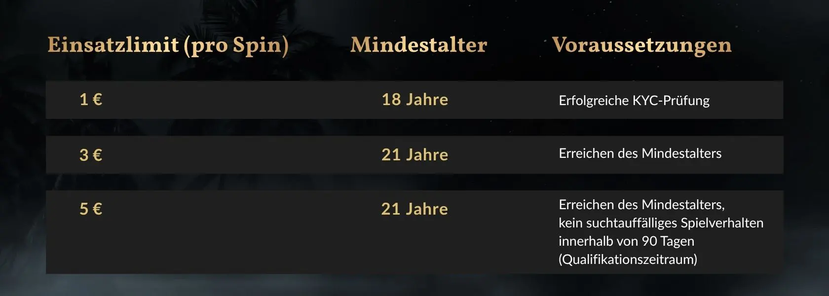 einsatzlimit-stufen-online-casinos