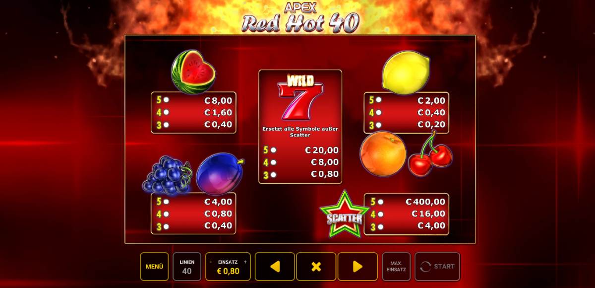 Red-Hot-40-Gewinntabelle.jpg