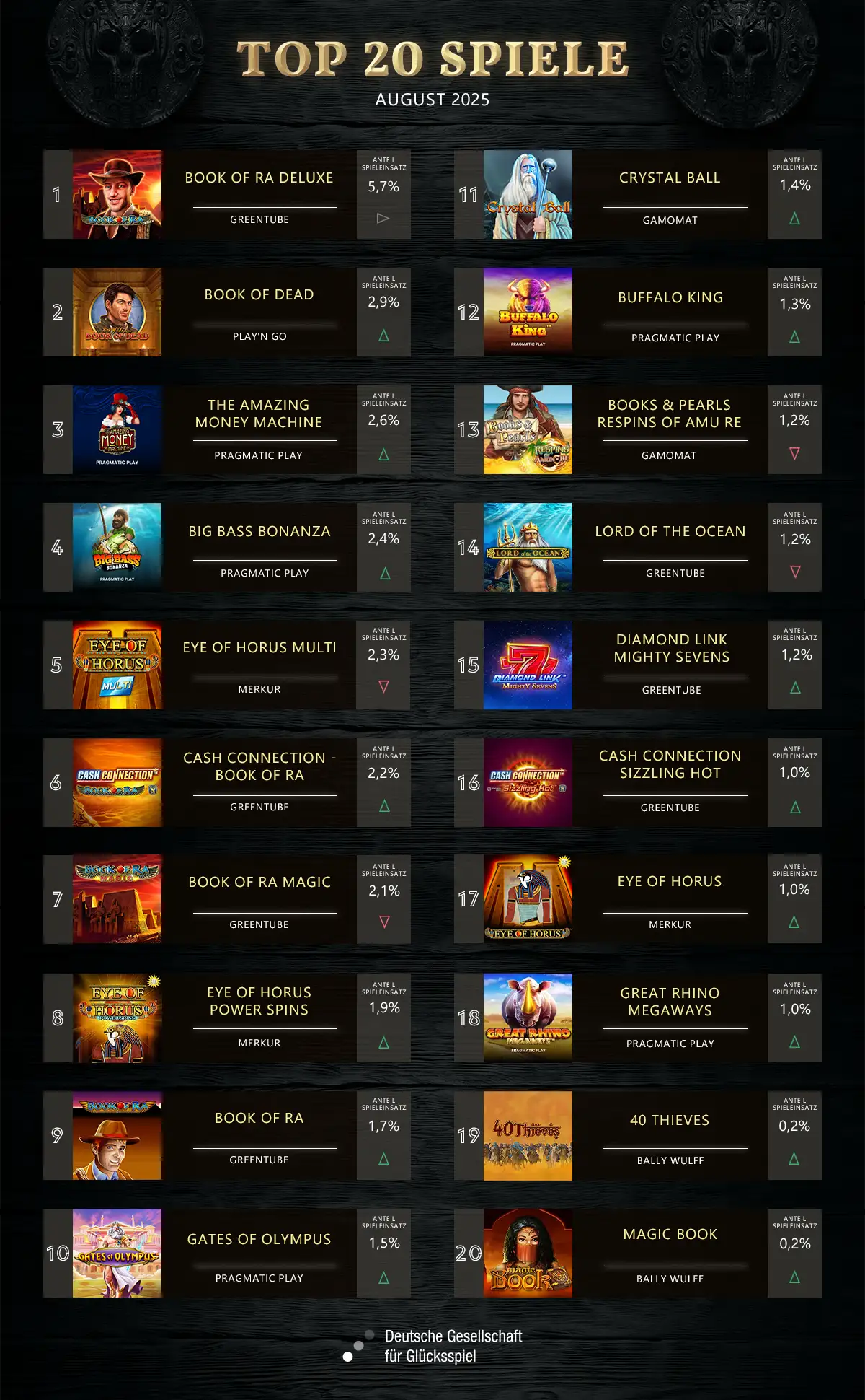 top-20-slots-jpi-19092025