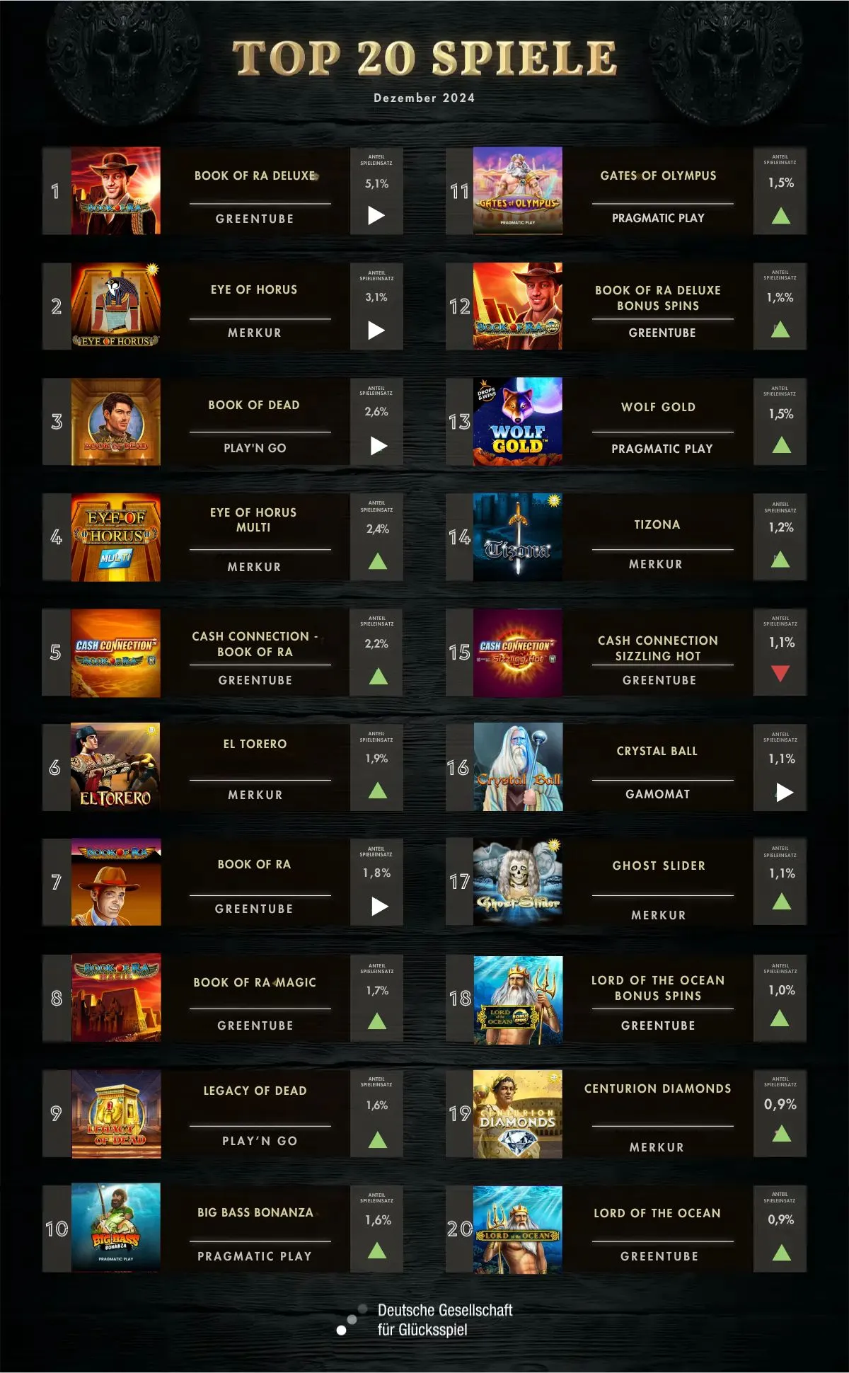 jpi-top-20-dezember-2024