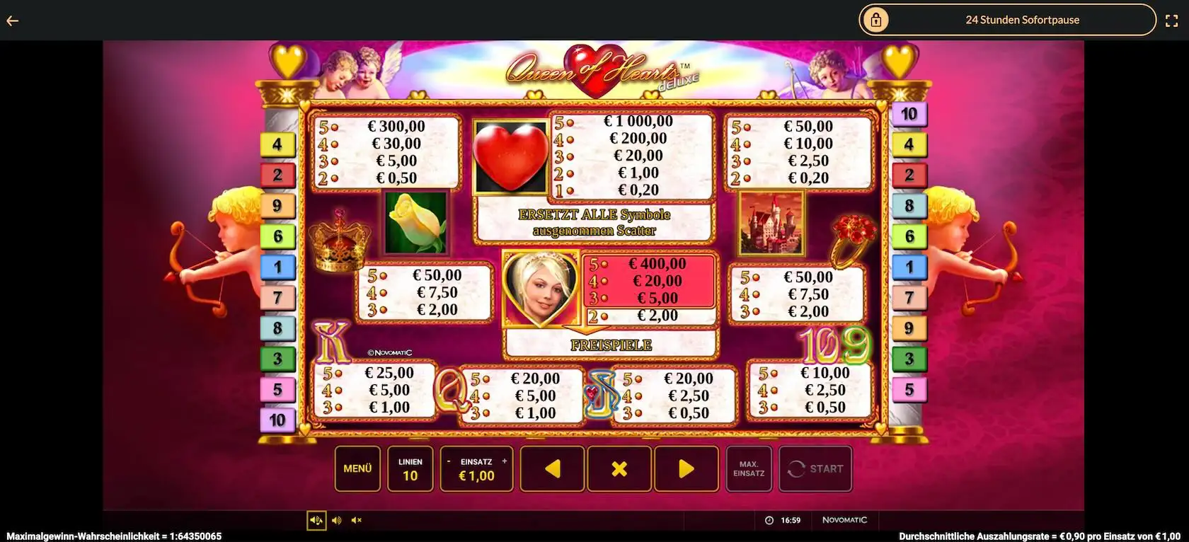 queen-of-hearts-deluxe-auszahlungstabelle