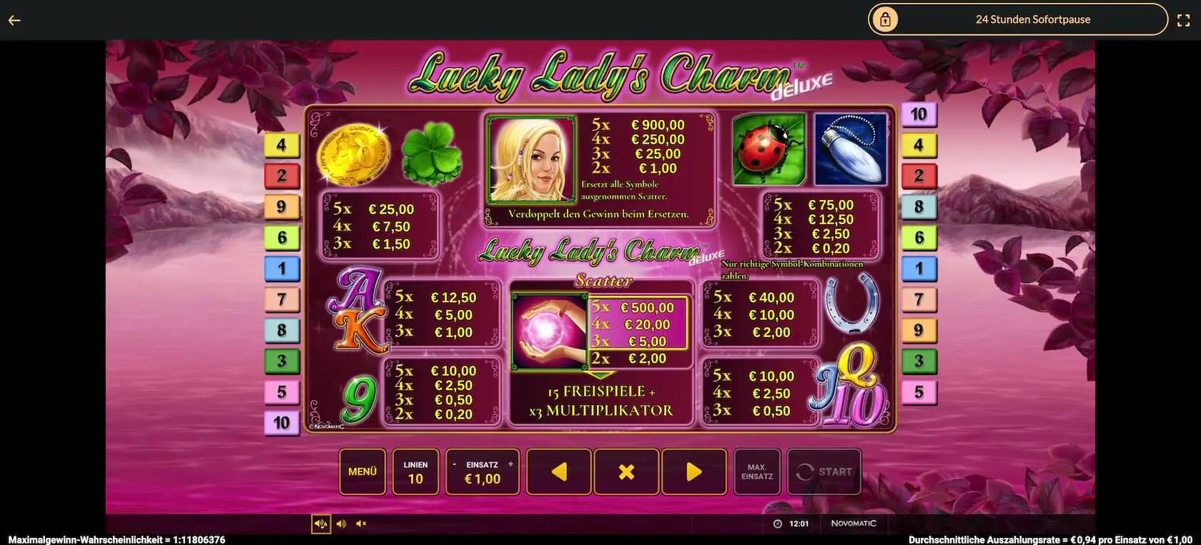 lucky-ladys-charm-deluxe-auszahlungstabelle
