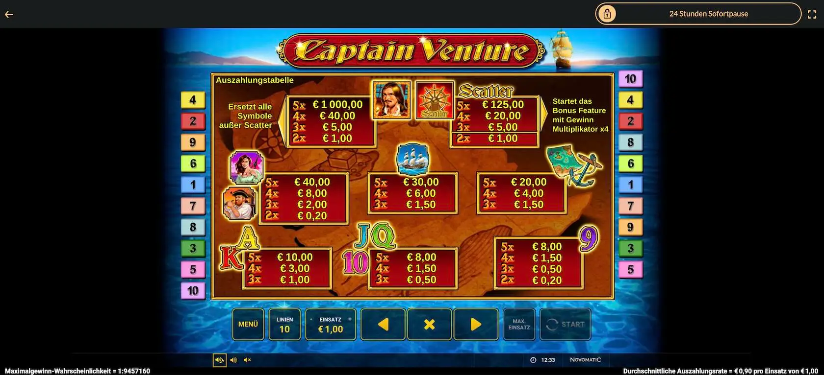 captain-venture-gewinntabelle