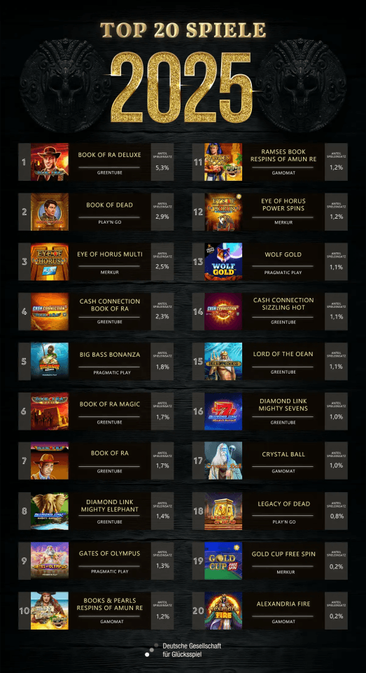top-20-spiele-2025