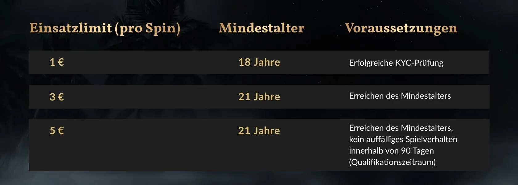 einsatzlimit-stufen-online-casinos