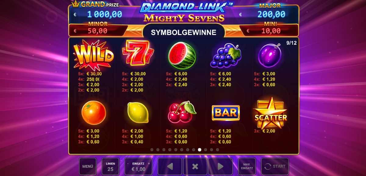 Diamond-Link-Mighty-Sevens-Gewinntabelle.jpg