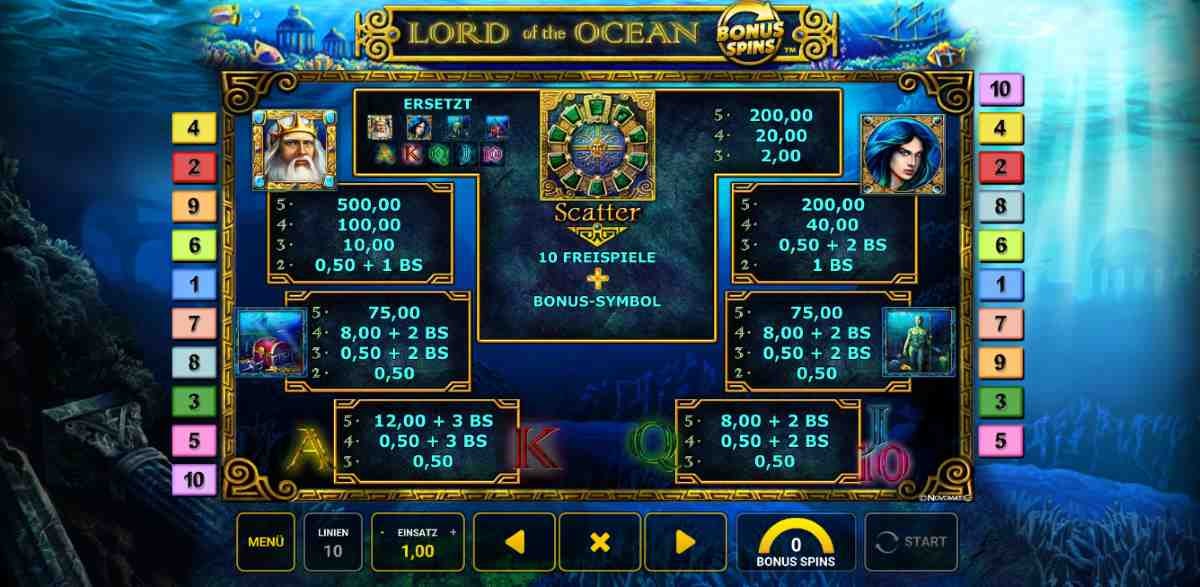 Lord-of-the-Ocean-Bonus-Spins-Auszahlungstabelle.jpg