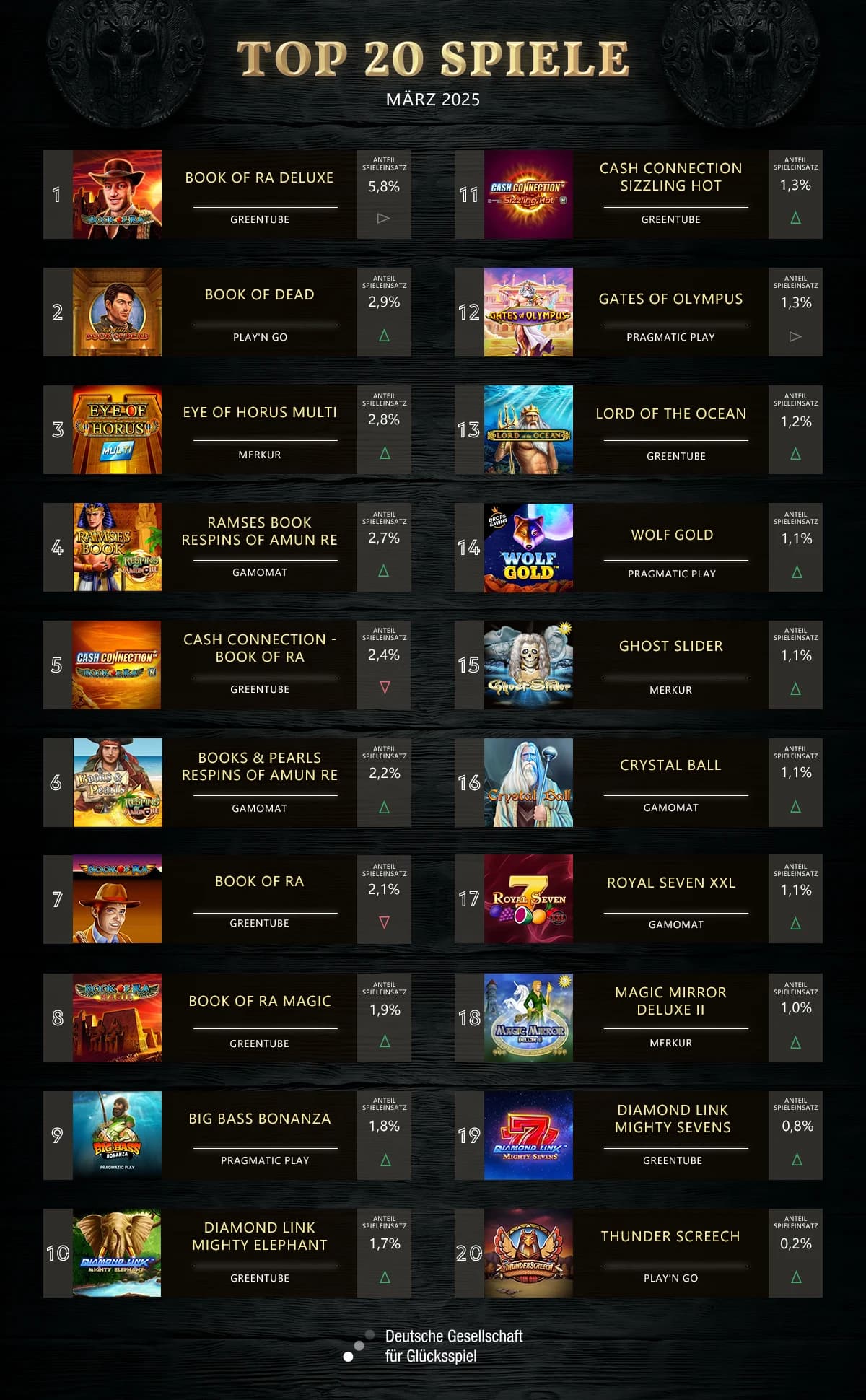 top-20-online-slots-märz-2025