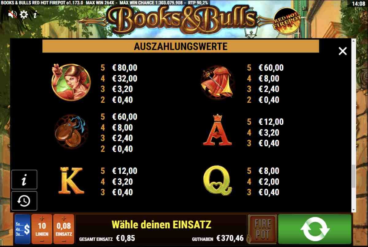 Books-And-Bulls-RHFP-Gewinntabelle.jpg