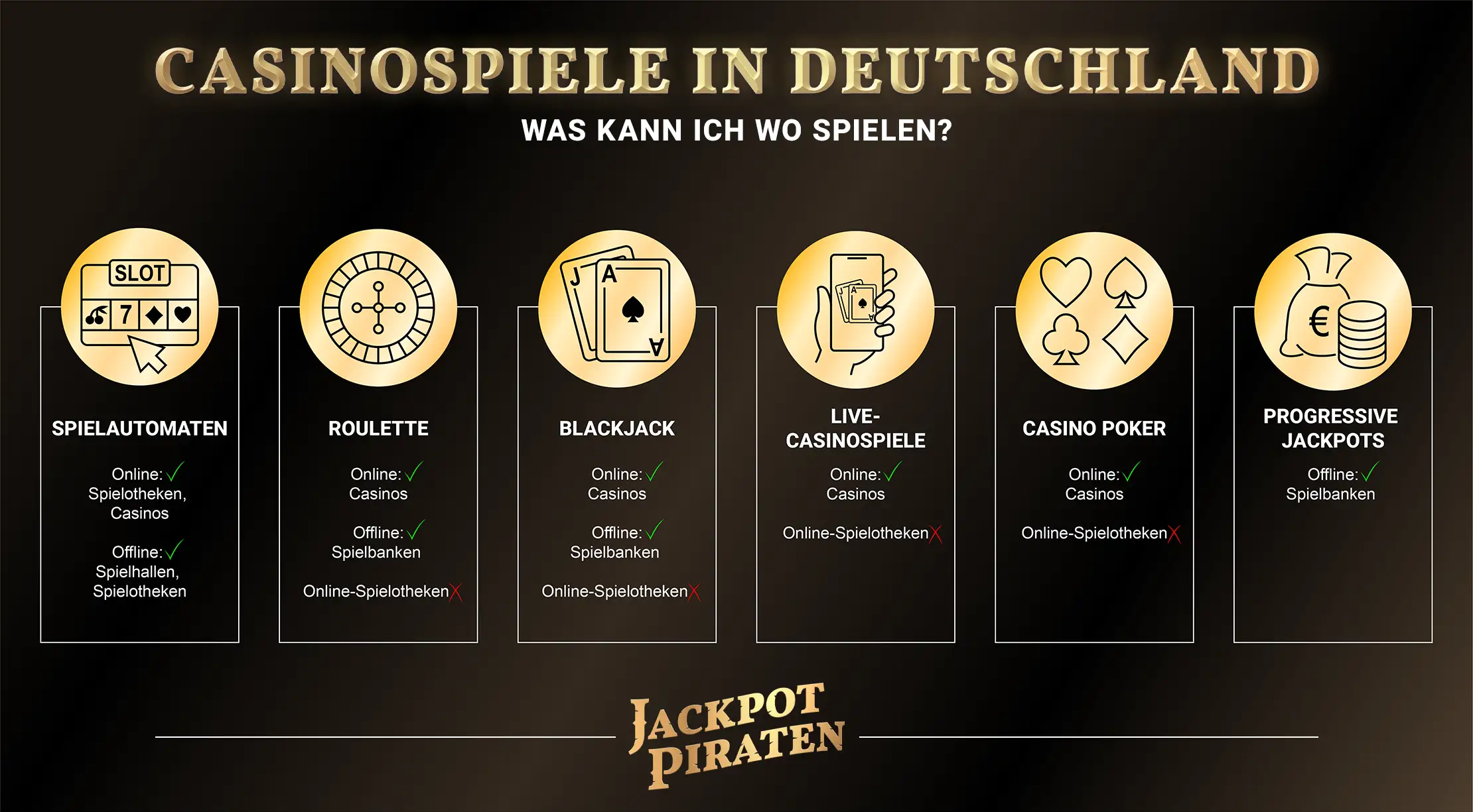 legale-casino-spiele-uebersicht